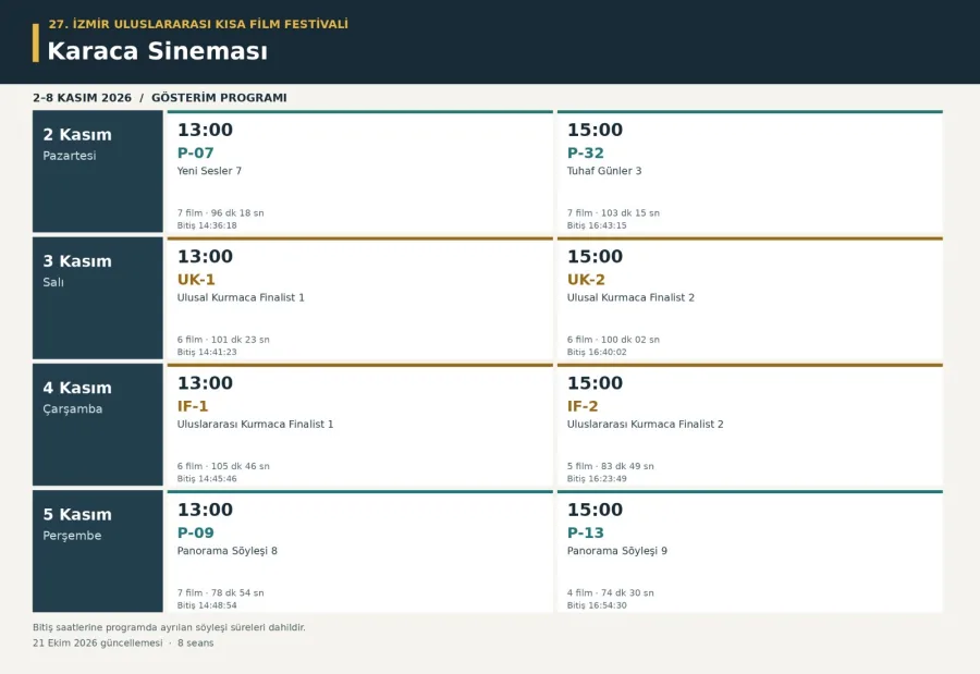 İzmir Kısa Film Festivali 2-5 Kasım tarihleri arası her gün 13:00 ve 15:00 seanslarında